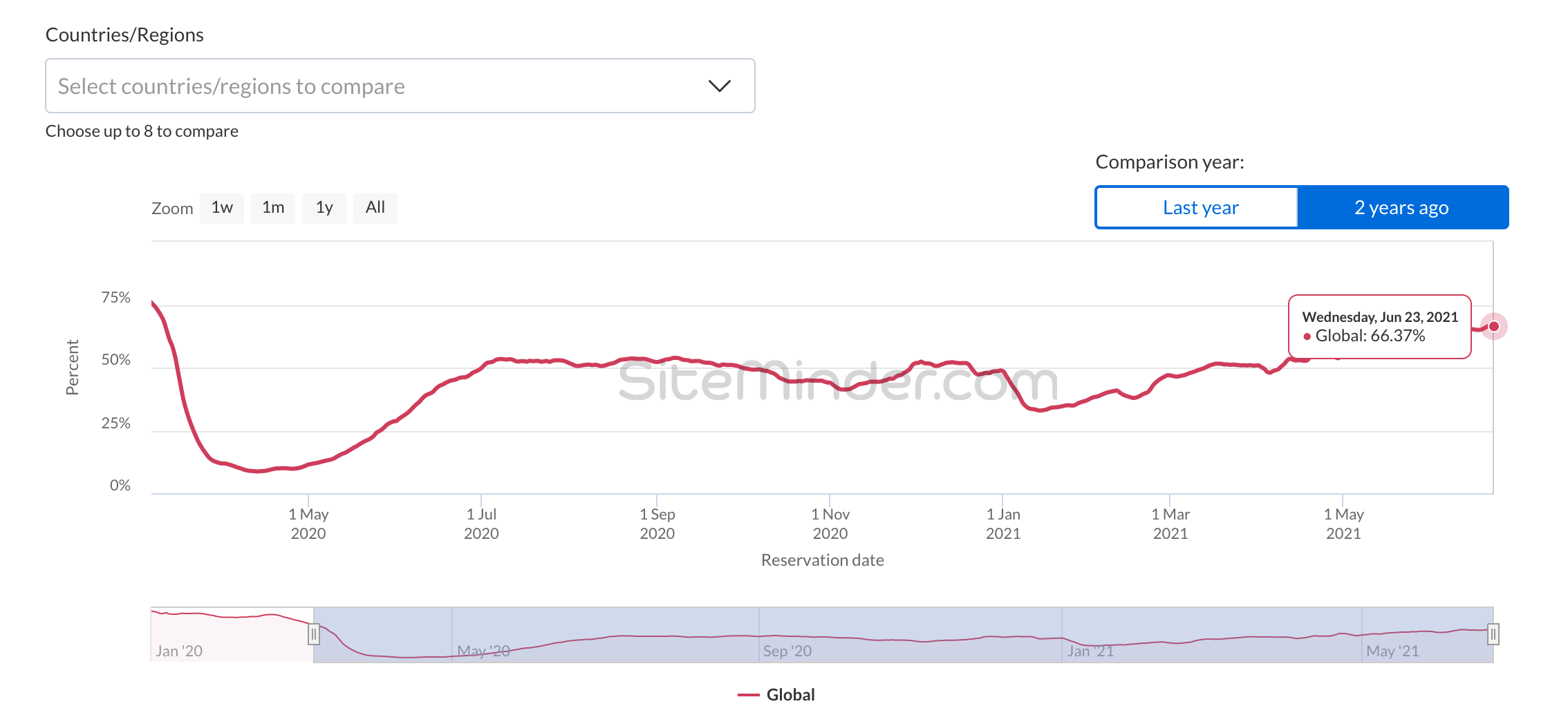 SiteMinder-world-hotel-index