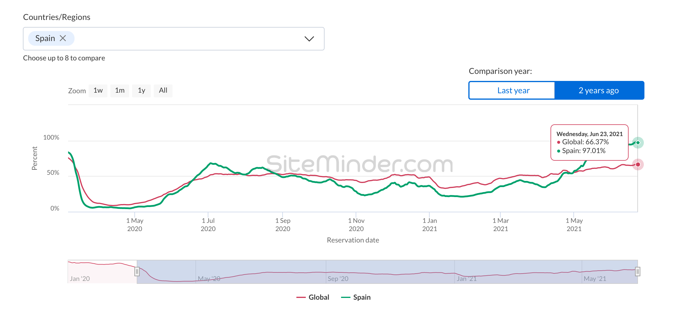 SiteMinder-world-hotel-index