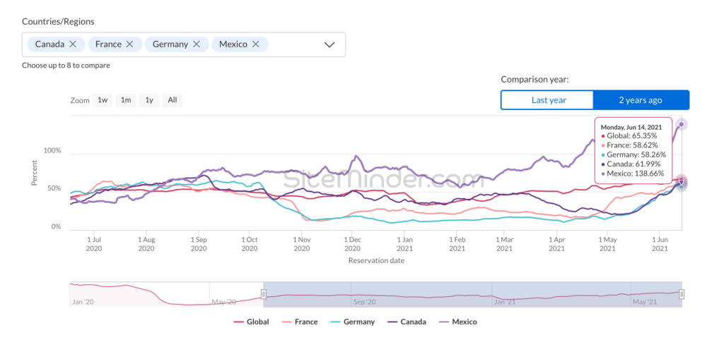 sm-world-hotel-index-snapshot-june-2021