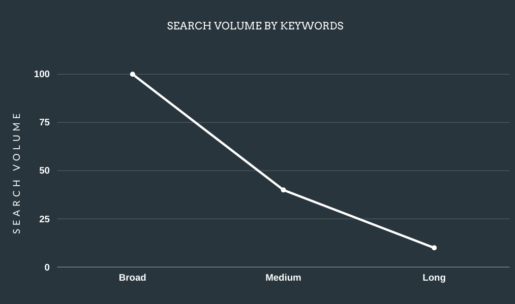 Image representing seo search volume