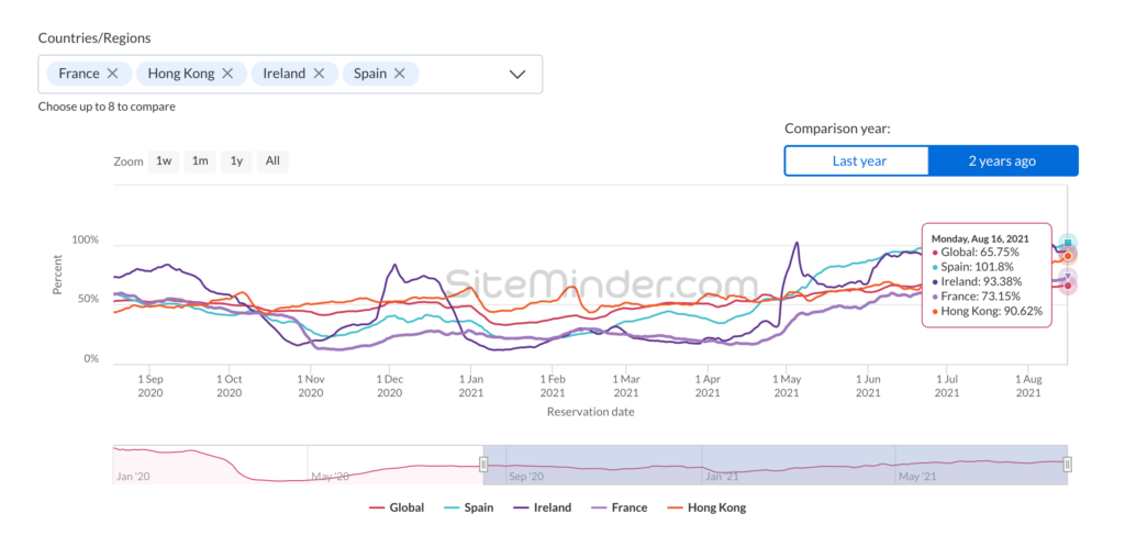 sm-world-hotel-index-snapshot-august-2021