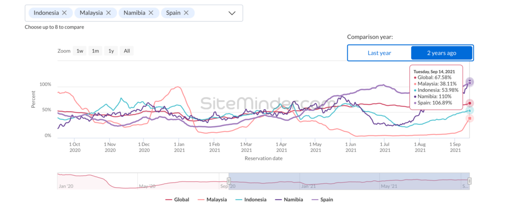 sm-world-hotel-index-snapshot-september-2021