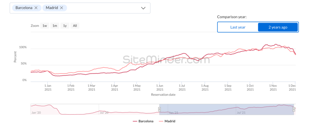 sm-world-hotel-index-snapshot-december-2021