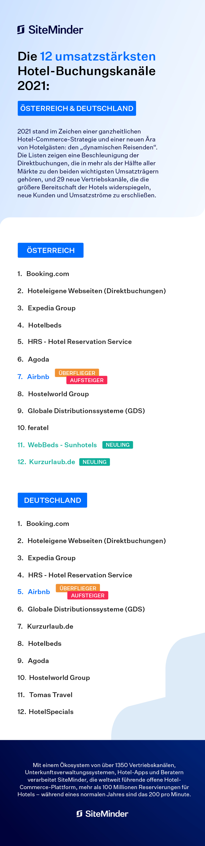 austria-germany-combined-infographic-top-12