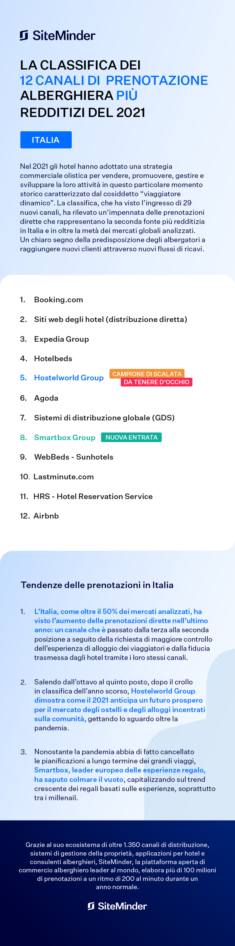 SiteMinder graphic list of top hotel booking channels in Italy during 2021