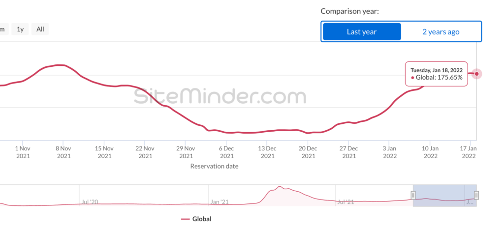 sm-world-hotel-index-snapshot-january-2022