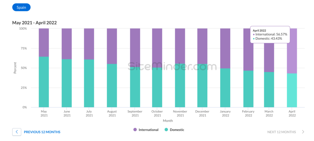 sm-world-hotel-index-snapshot-april-2022
