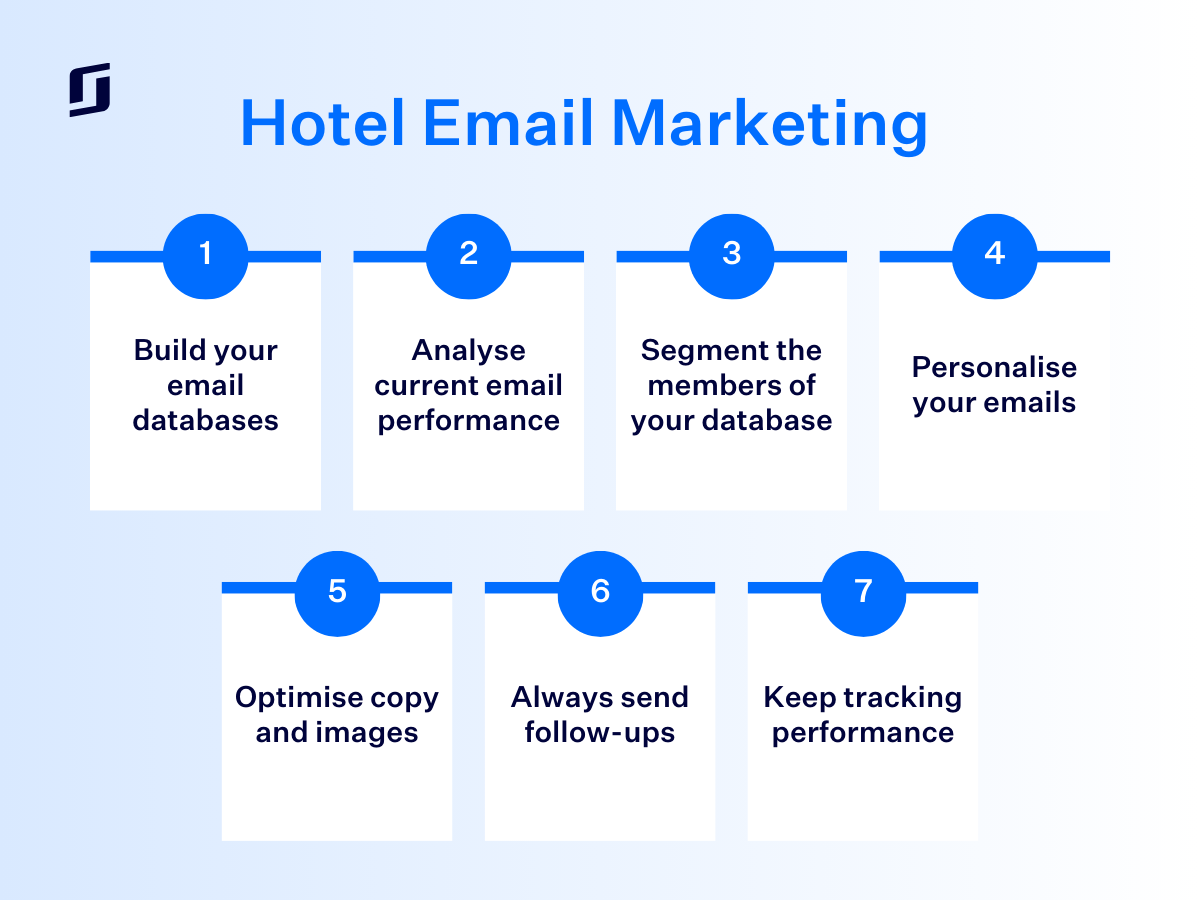 Image explaining Hotel Email Marketing