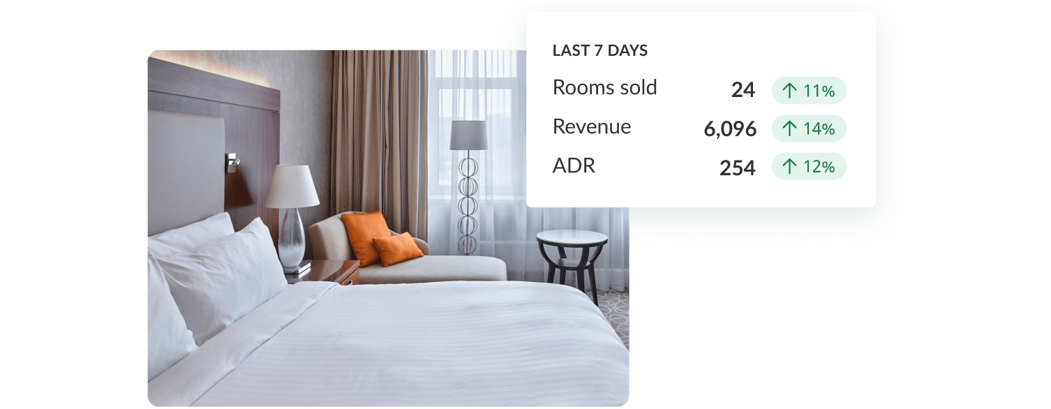 revenue management to increase hotel revenue