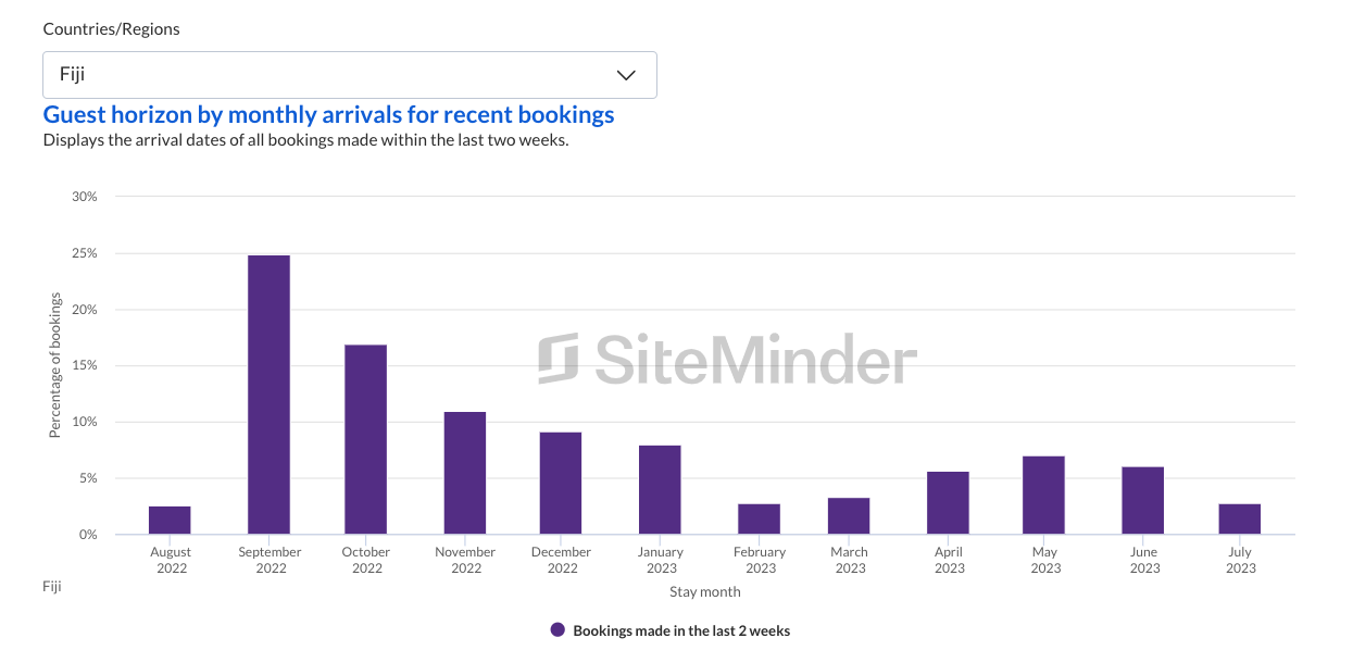 sm-world-hotel-index