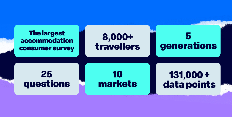 What the Changing Traveller Report told us about travellers planning a stay at a hotel group or chain