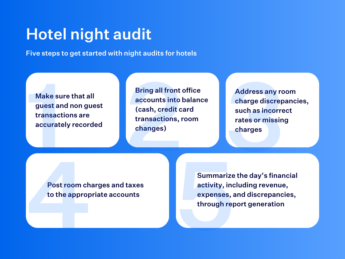 Image detailing the steps for a hotel night audit