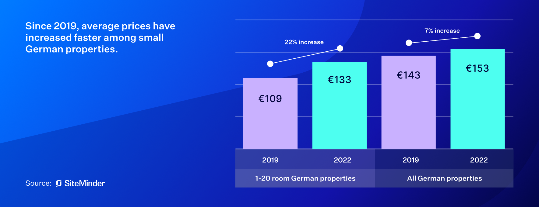 siteminder-hotel-booking-trends-germany-web