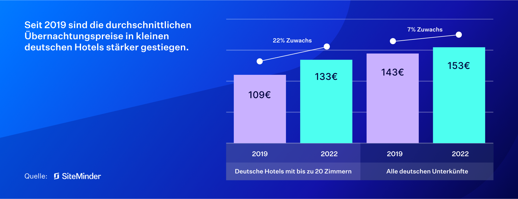 siteminder-hotel-booking-trends-germany-web