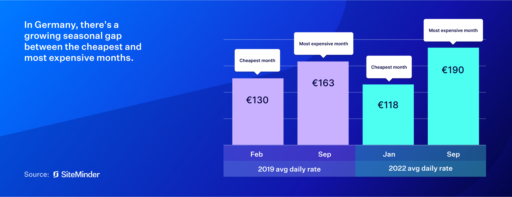 siteminder-hotel-booking-trends-germany-web