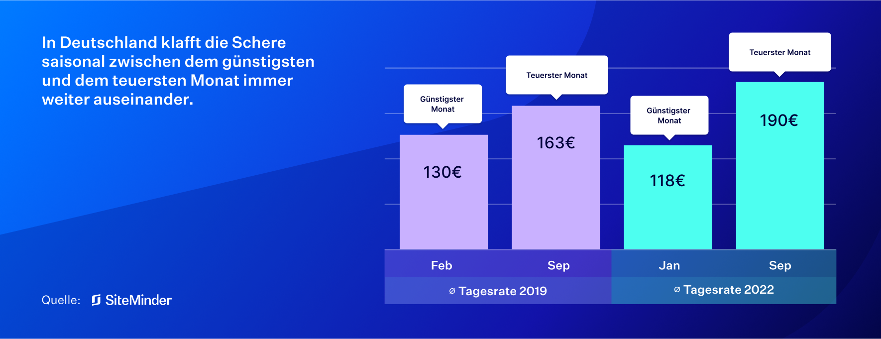 siteminder-hotel-booking-trends-germany-web