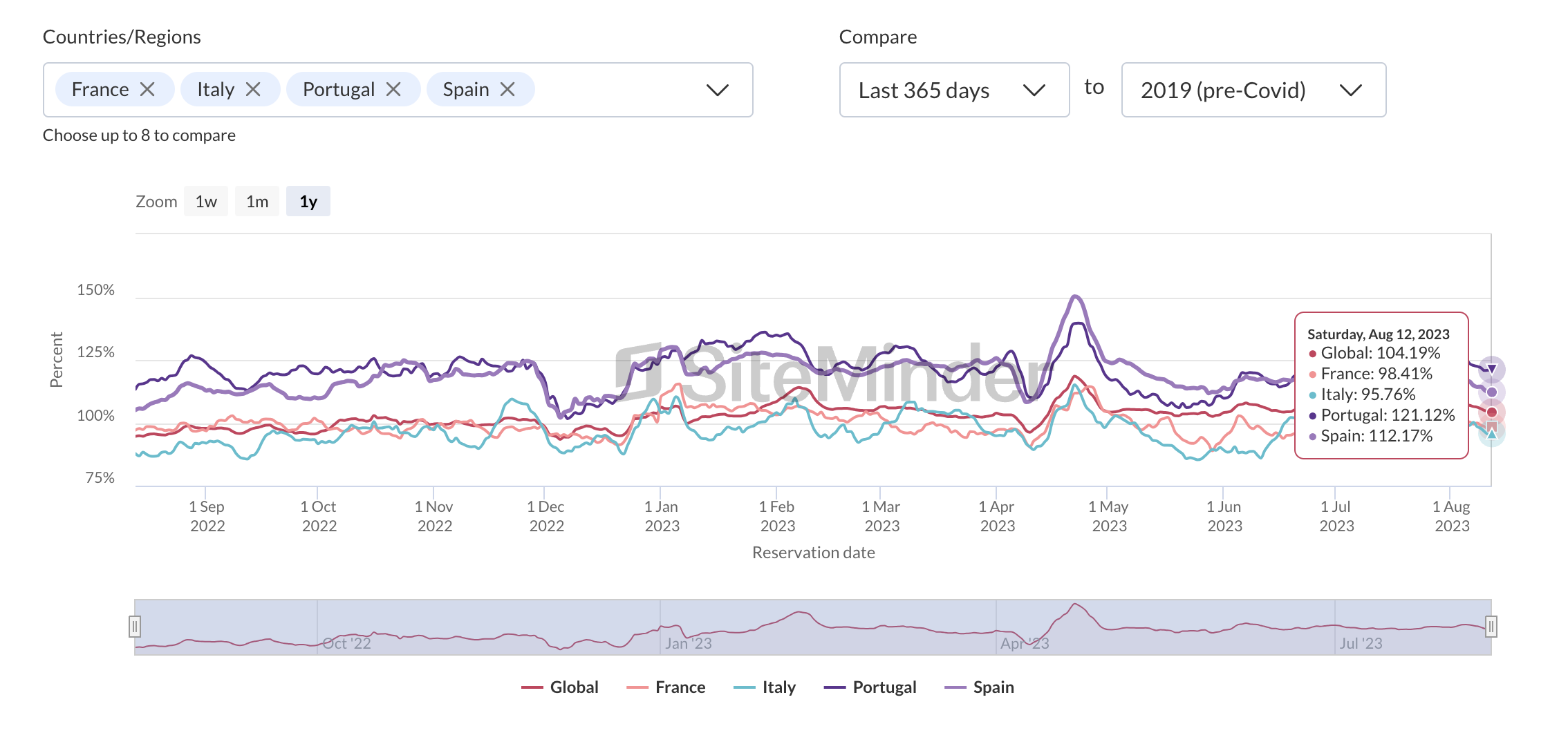 siteminder-world-hotel-index