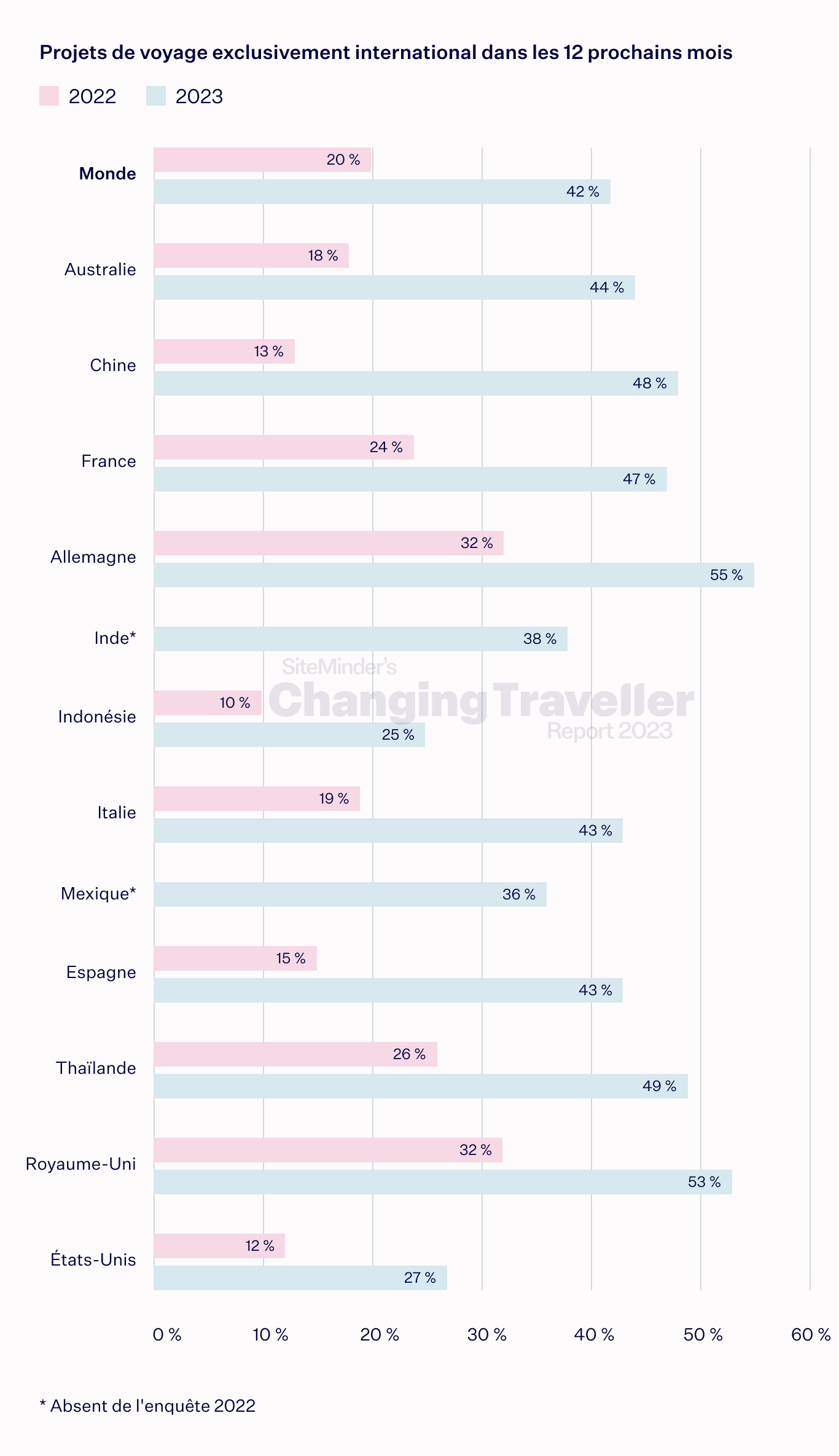 the enduring explorer chart 6