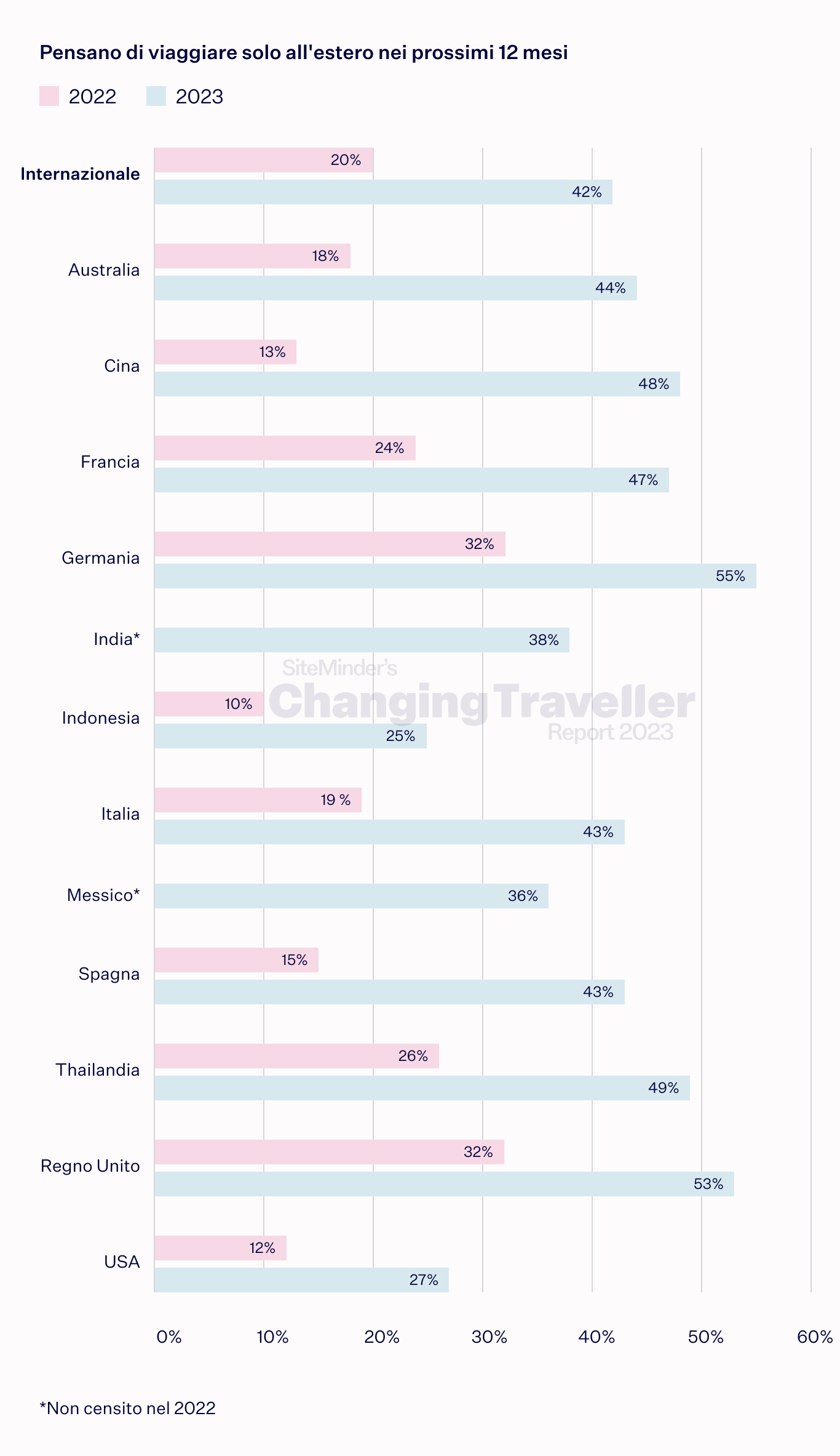 the enduring explorer chart 6