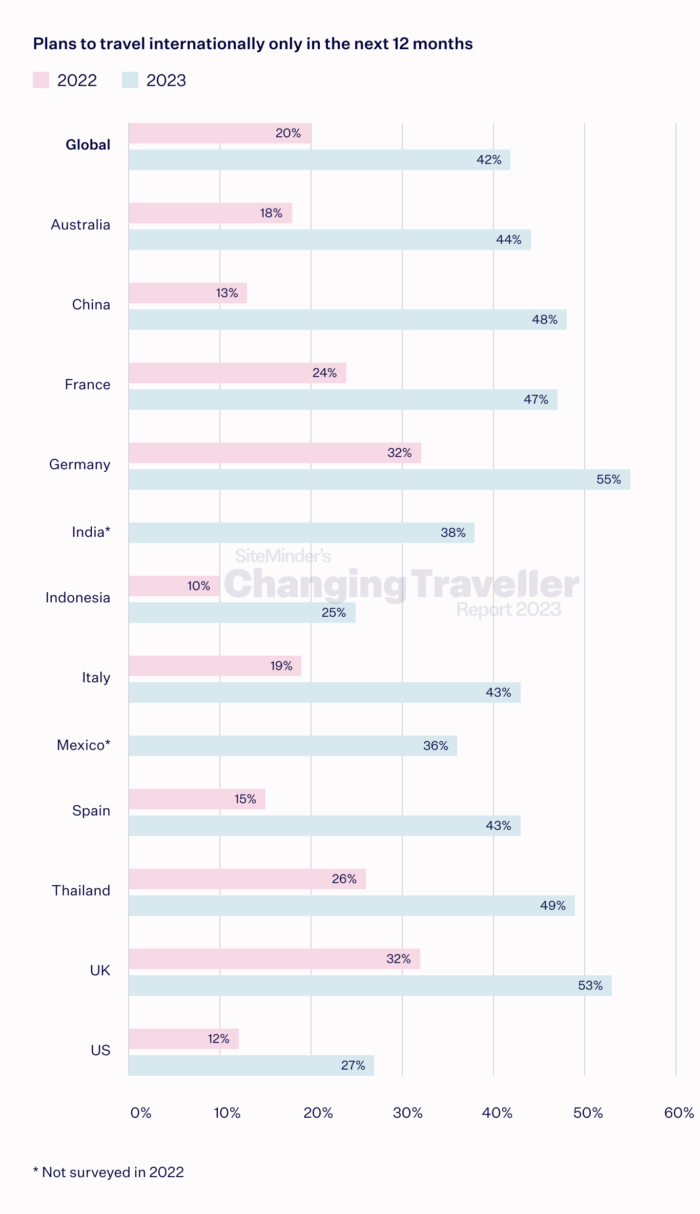 the enduring explorer chart 6