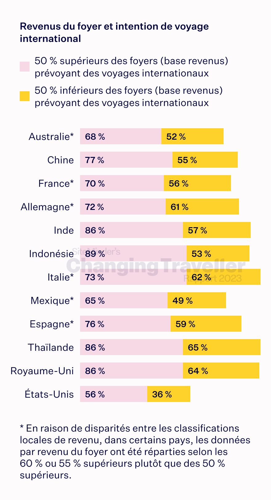 the enduring explorer chart 7