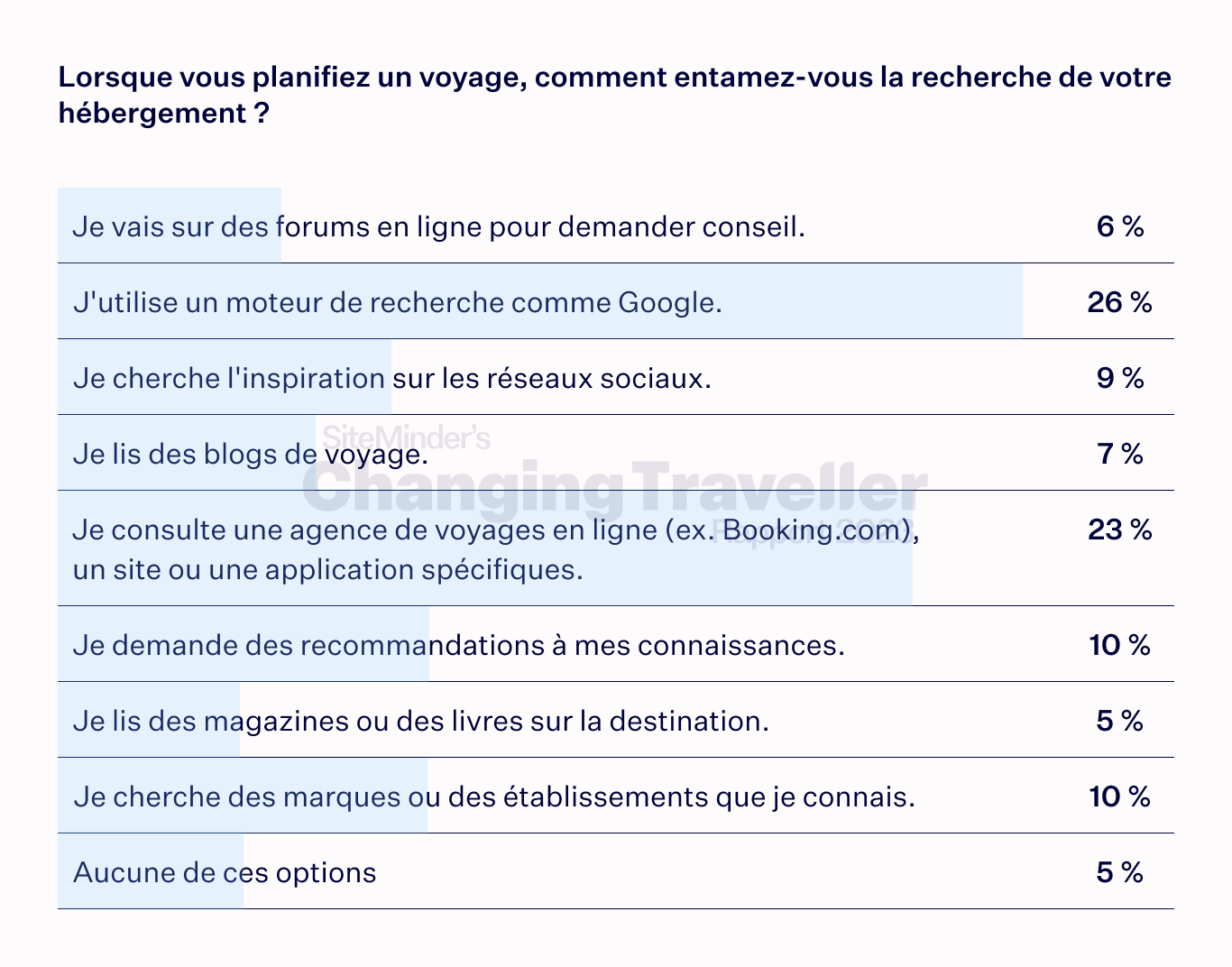 the digital dependent chart 1