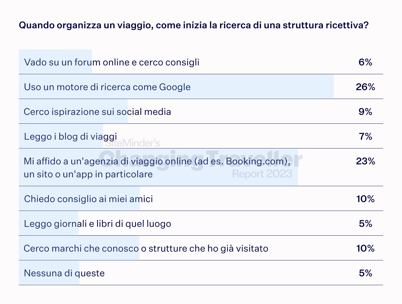 the digital dependent chart 1