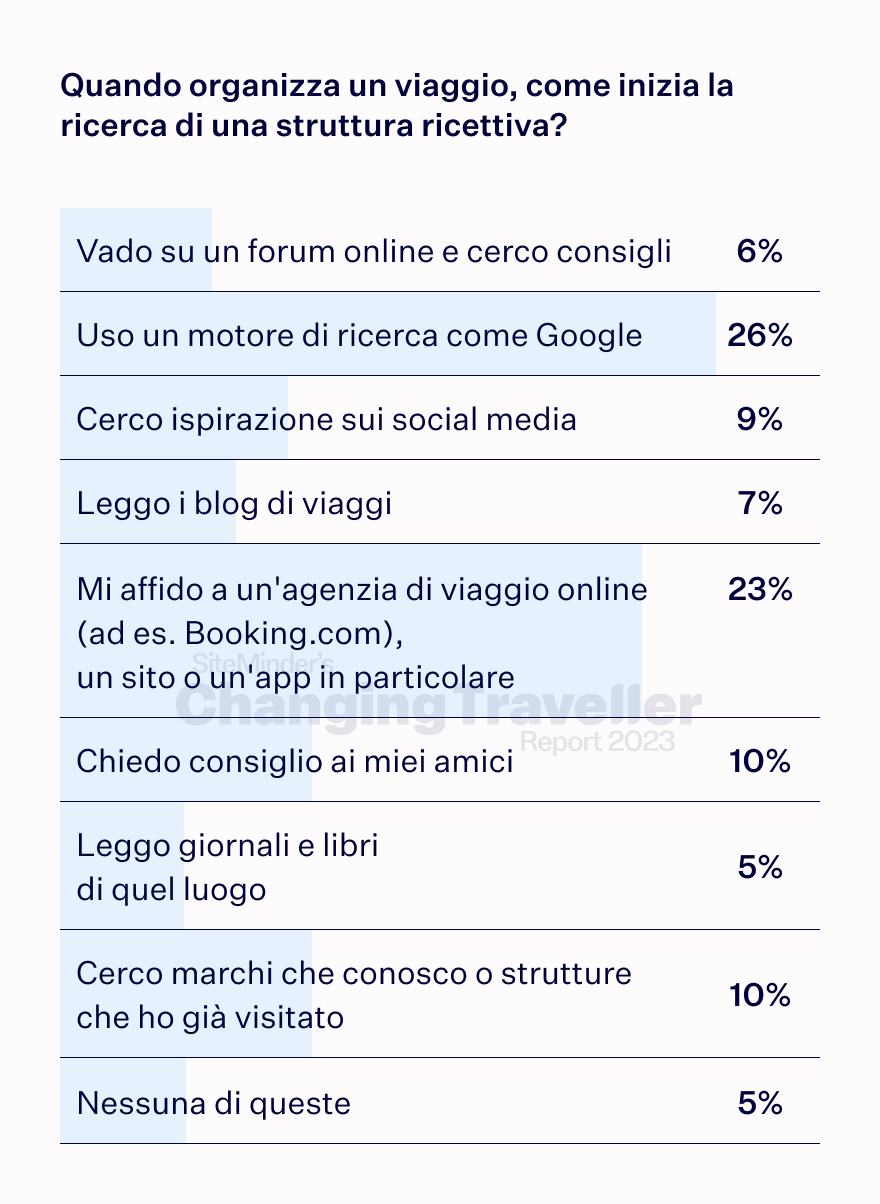 the digital dependent chart 1