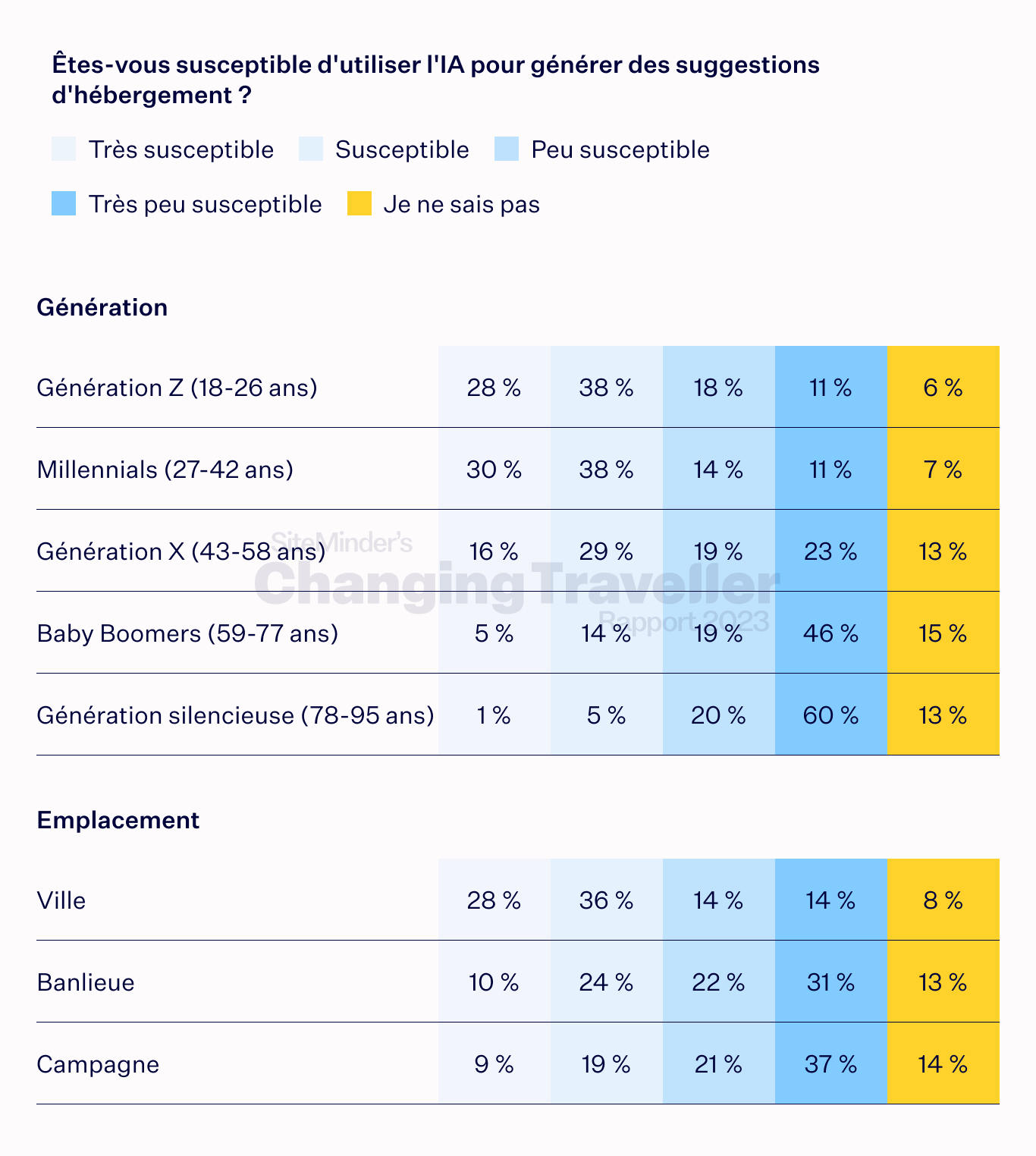 the digital dependent chart 4