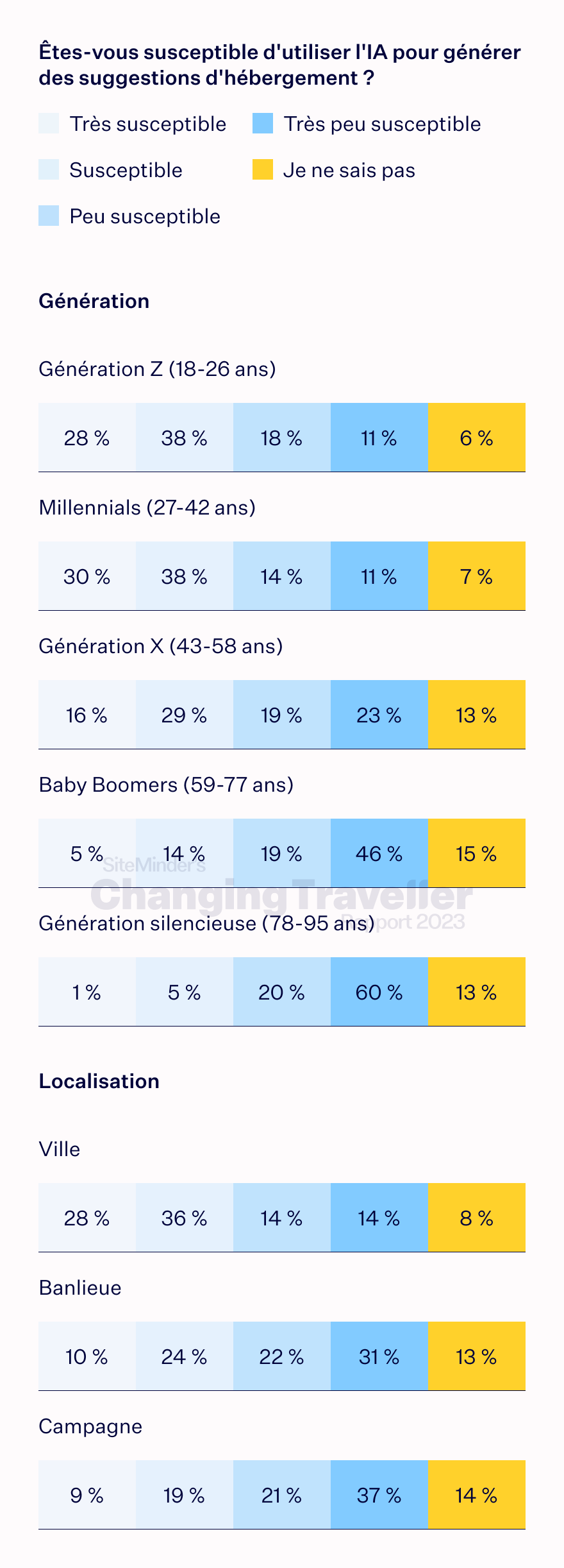 the digital dependent chart 4