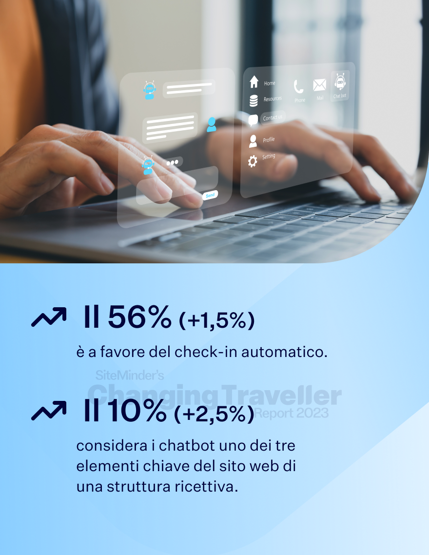 the digital dependent chart 5