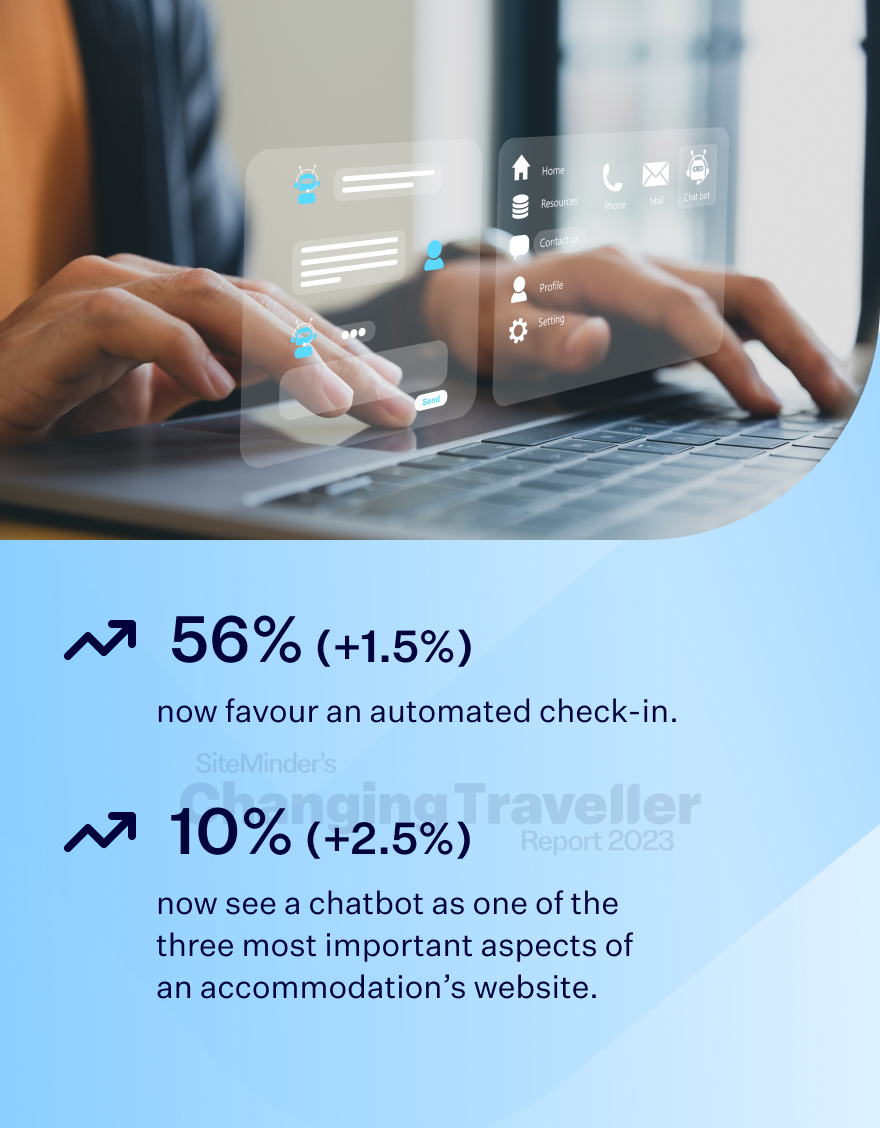 the digital dependent chart 5