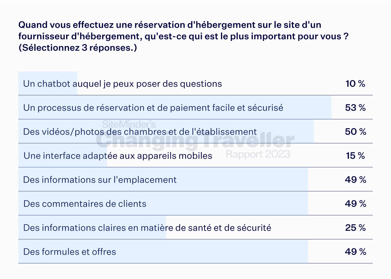 the digital dependent chart 6