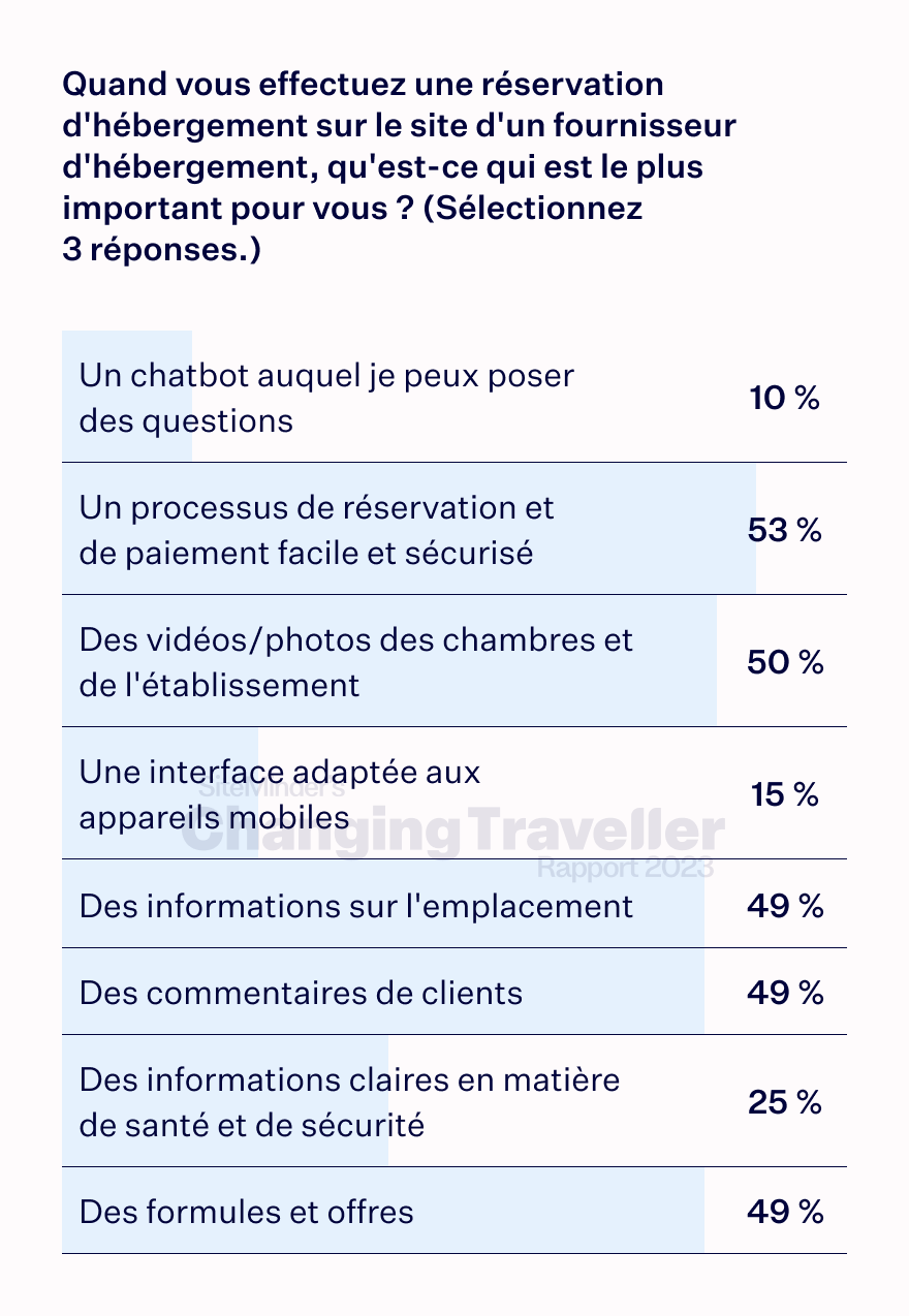 the digital dependent chart 6