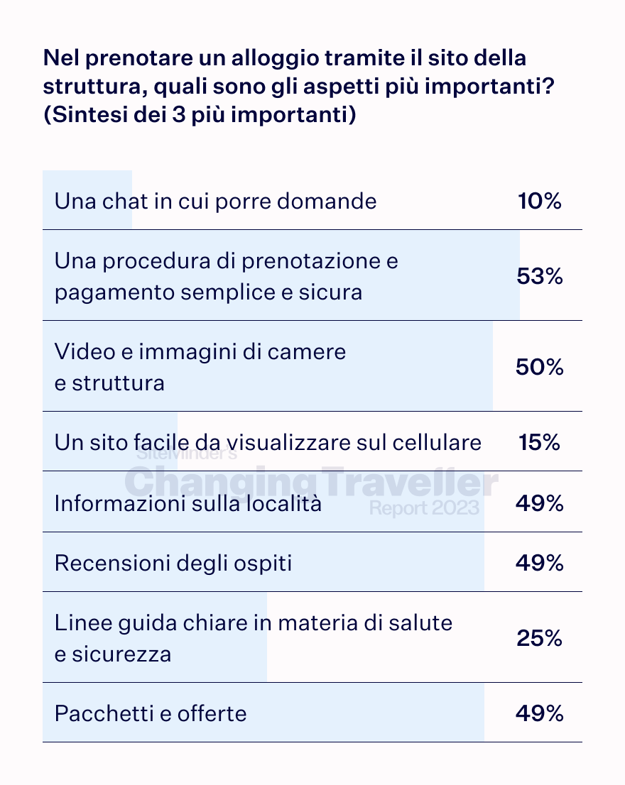 the digital dependent chart 6