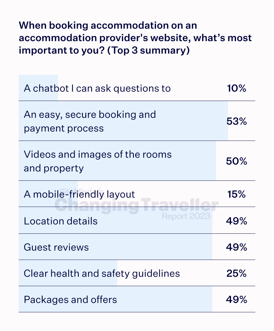 the digital dependent chart 6