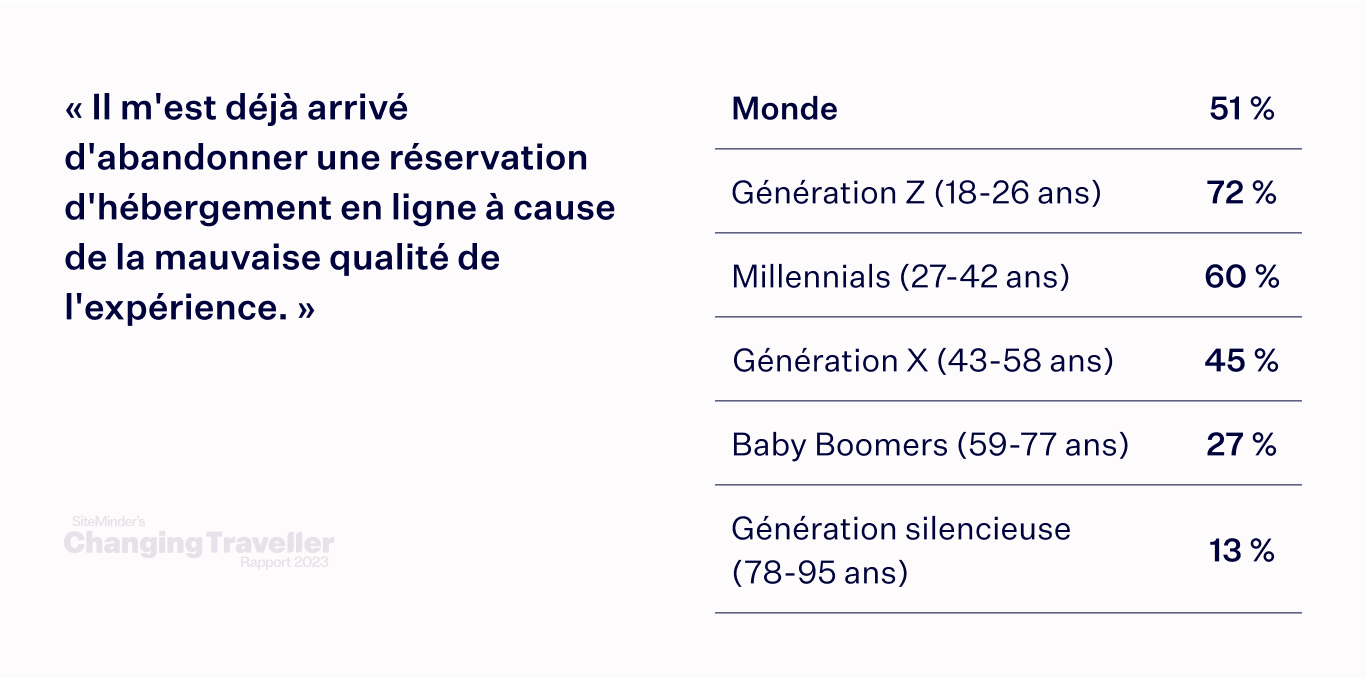 the digital dependent chart 7