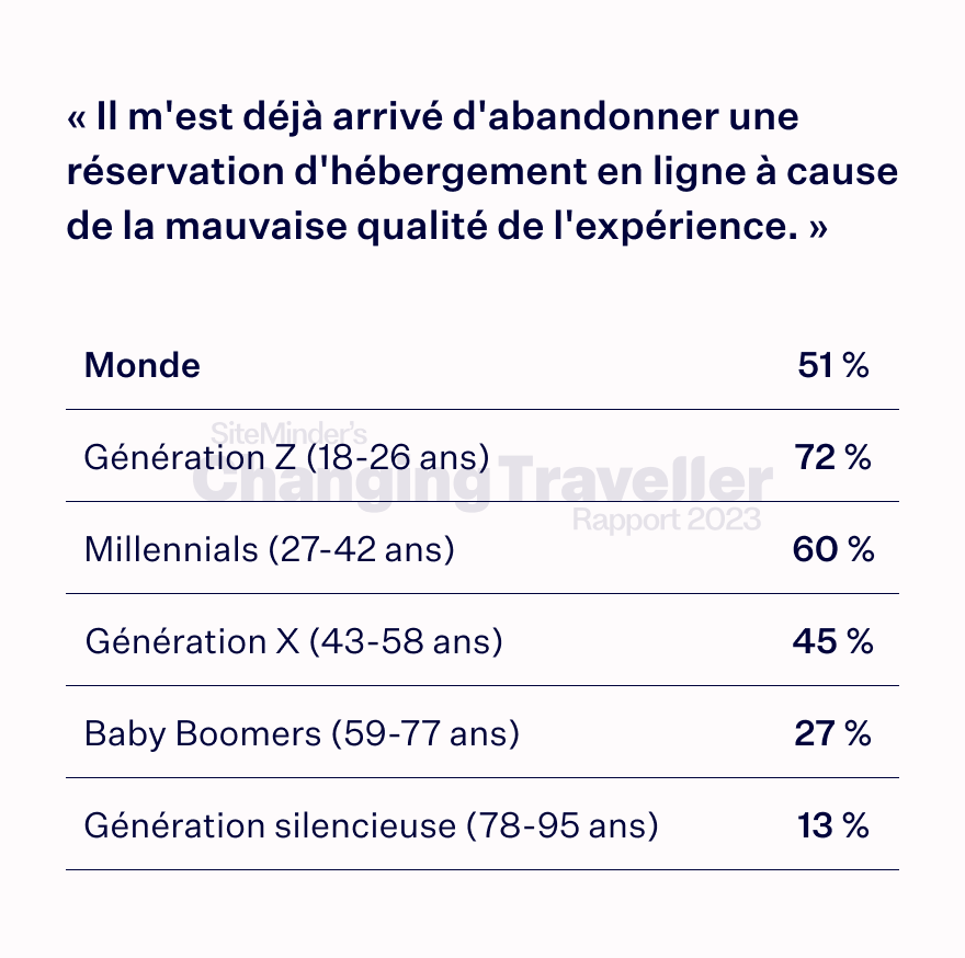 the digital dependent chart 7