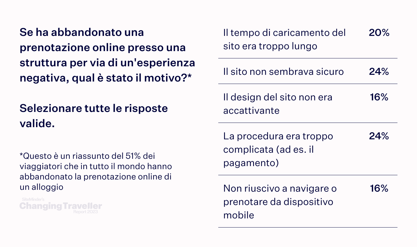 the digital dependent chart 8