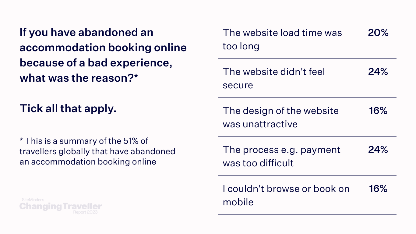 the digital dependent chart 8