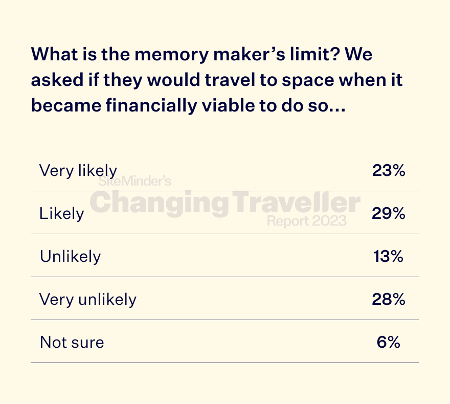 the memory maker chart 10