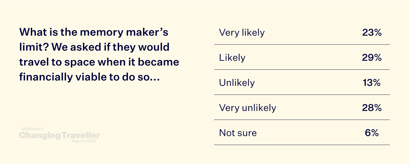 the memory maker chart 10