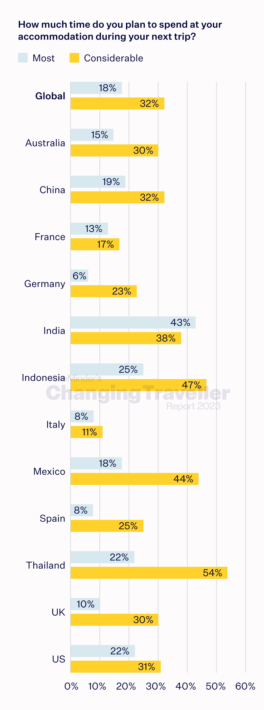 the memory maker chart 6