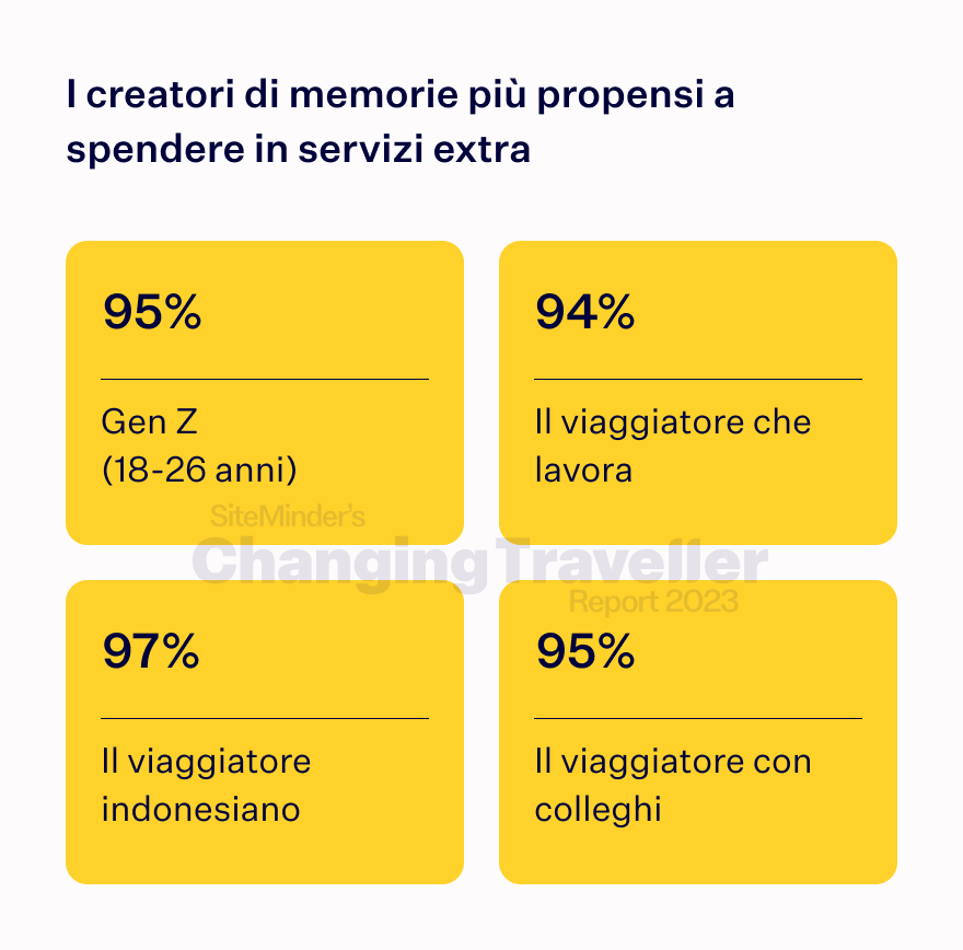 the memory maker chart 9