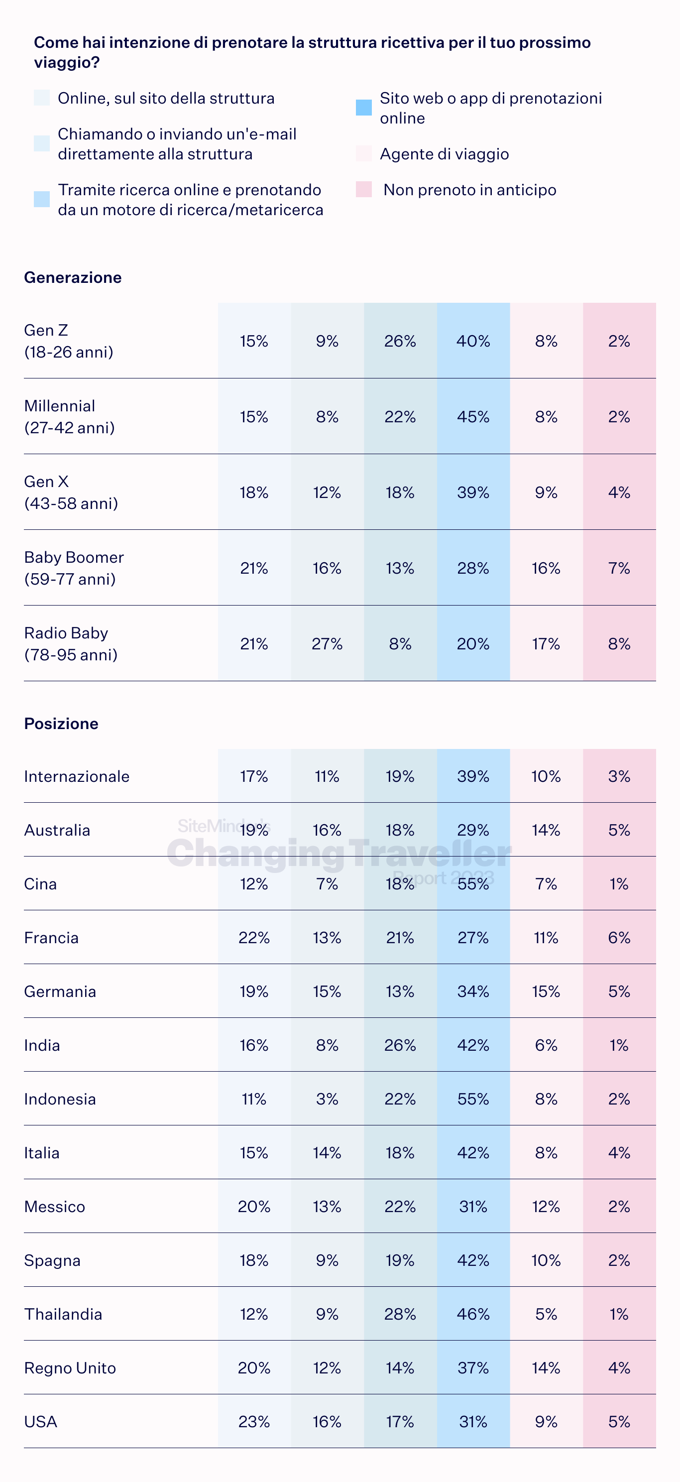 the conscious collaborator chart 5