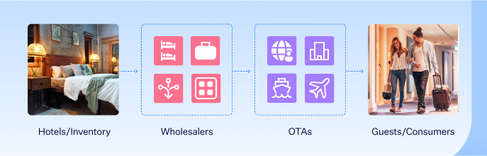 Image explaining hotel wholesalers