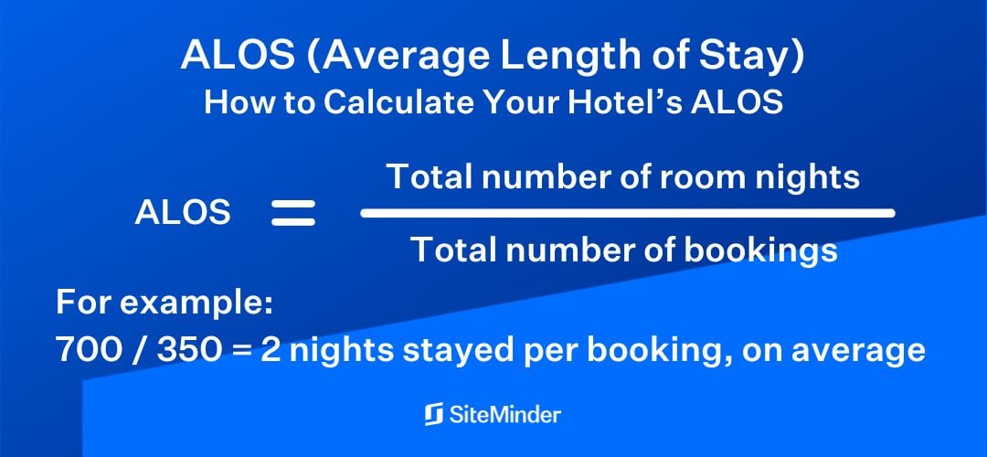 Average length of stay (ALOS) formula