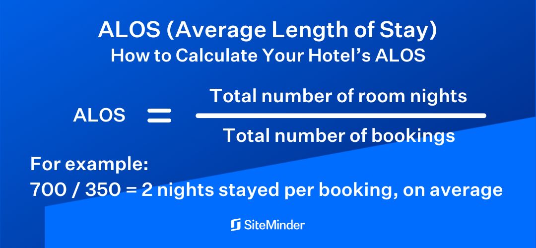 Average length of stay (ALOS) formula