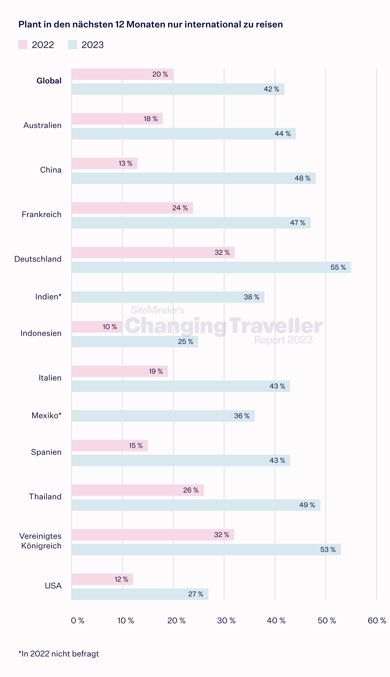 the enduring explorer chart 6