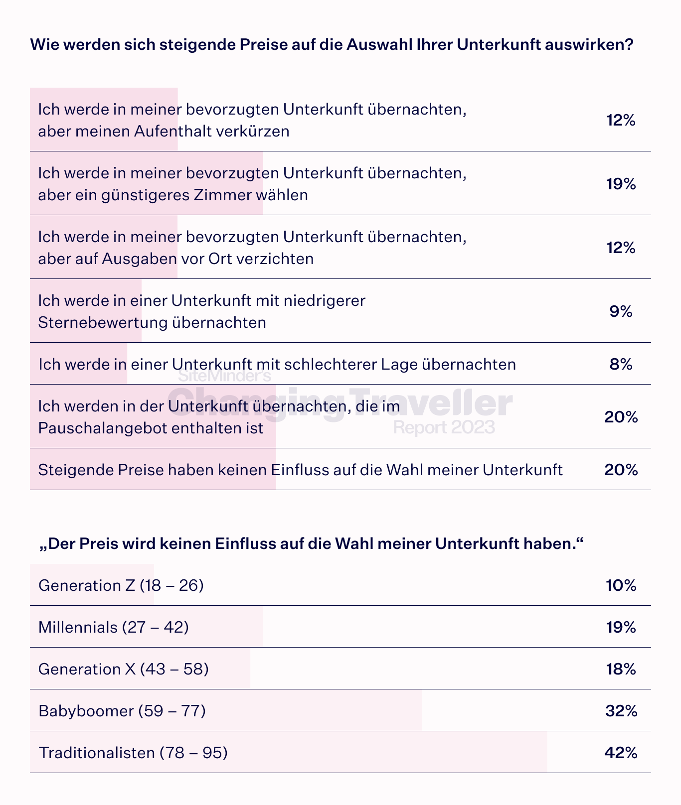 the enduring explorer chart 8